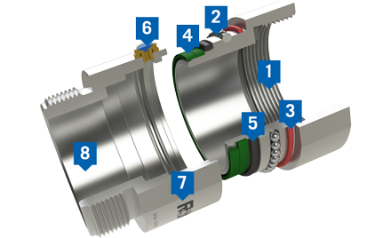 rotapoint, coupling, swivel coupling, swivel, rotapoint couplings, stainless steel swivel, torsion, hose coupling, hose, hoses, rotating coupling